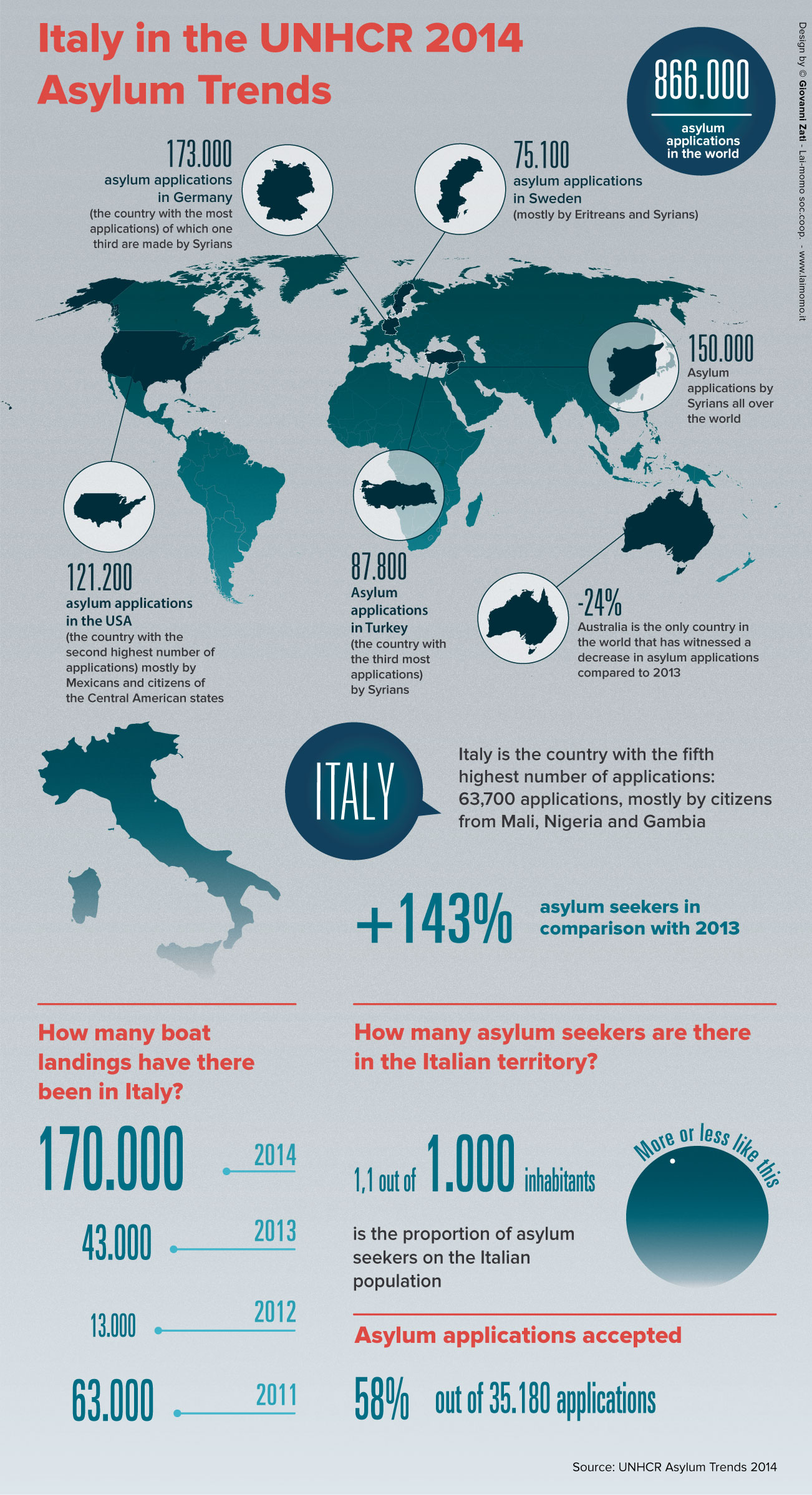 infografica_asylum_corner_UNHCR_DEF_EN